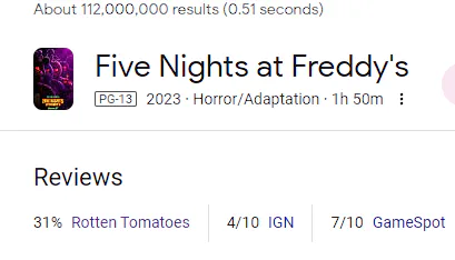Five Nights at Freddy's - GameSpot