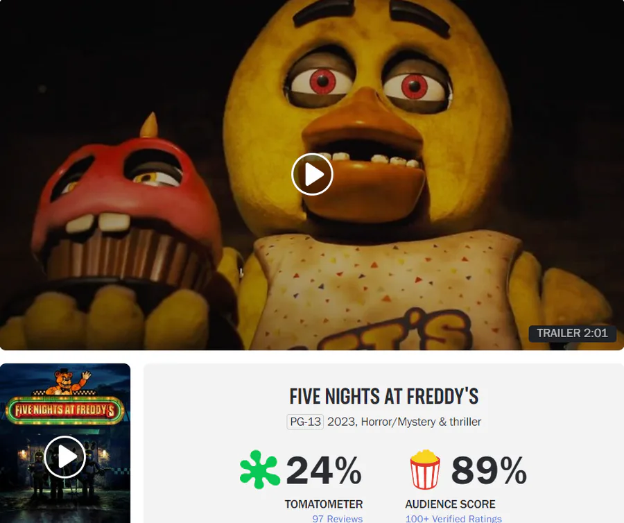 New FNAF Game Just Released (With A Major Movie Spoiler)