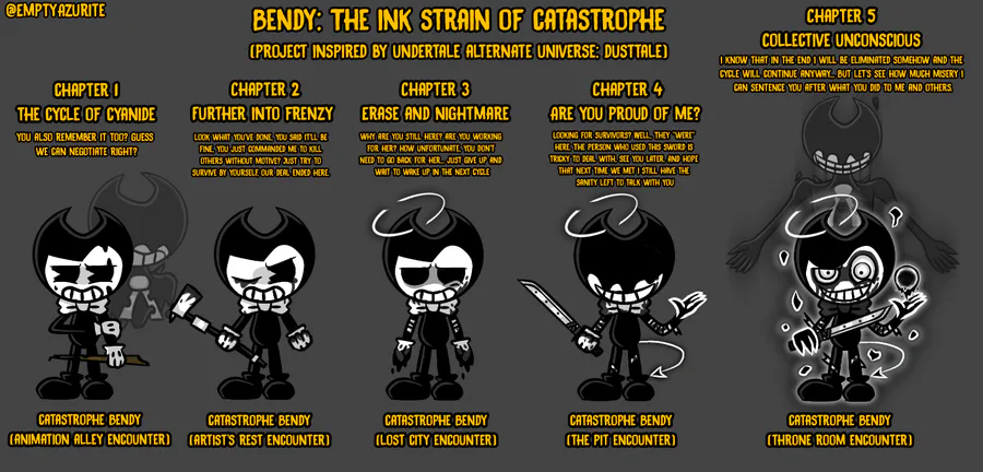 Trois Pixel - Bendy and the Ink Machine Chapter 1 Revamped Ink