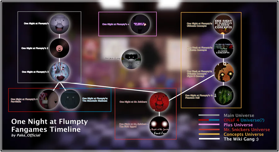 One Night at Flumpty's 4: The Mountain Madness, One Night at Flumpty's  Fangames Wiki