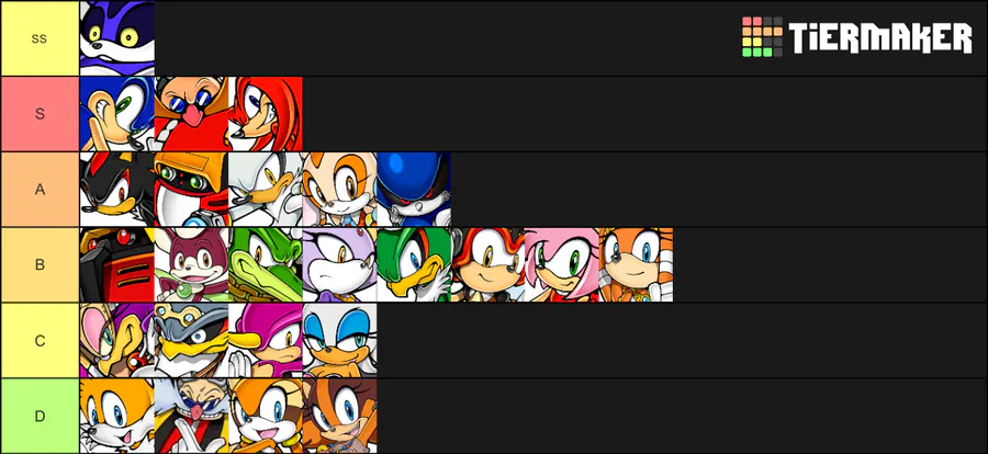 Create a Sonic Prime Tier List - TierMaker