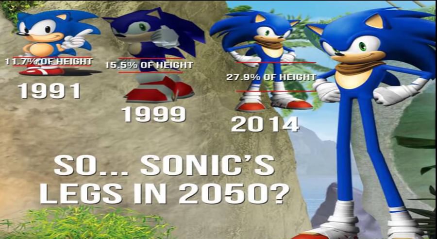 Memes in Sonic the Hedgehog.