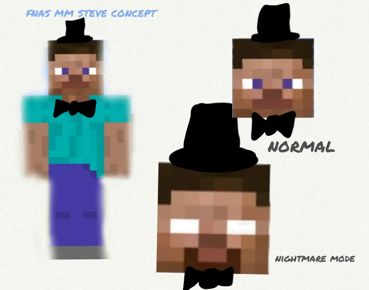 Fnas Minecraft Game Jolt - Share your creations