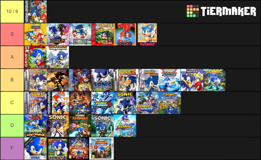 Sonic games tierlist