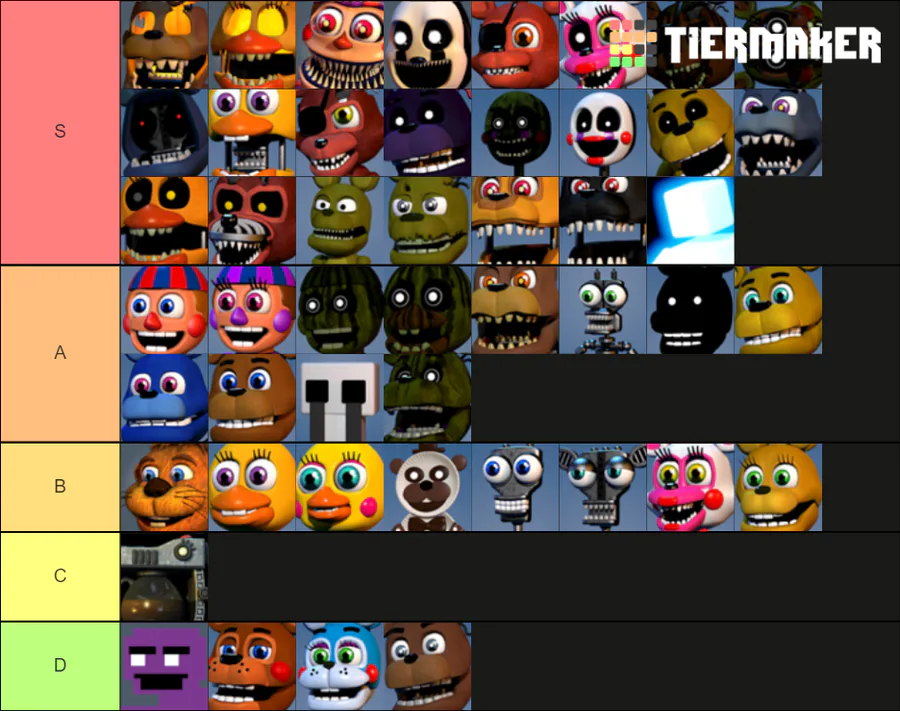 Create a FNaF 4 animatronics Tier List - TierMaker