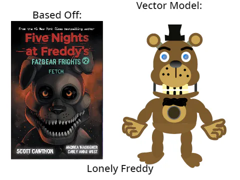 Everything FNaF!!🎄❄️ on X: Sorry for being late to this. The