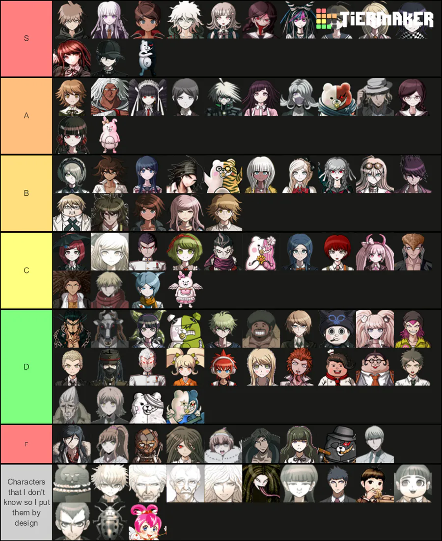 laifer on Game Jolt: "I made a tier list of the Danganronpa characters (my  opinions) / Hi..."