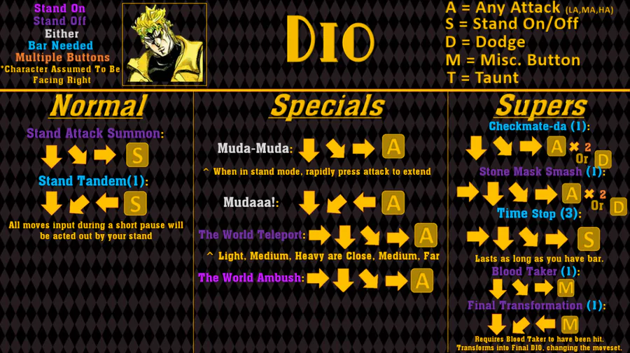 Shadow Dio Dio Brando Jojos Bizarre Adventures - Discover