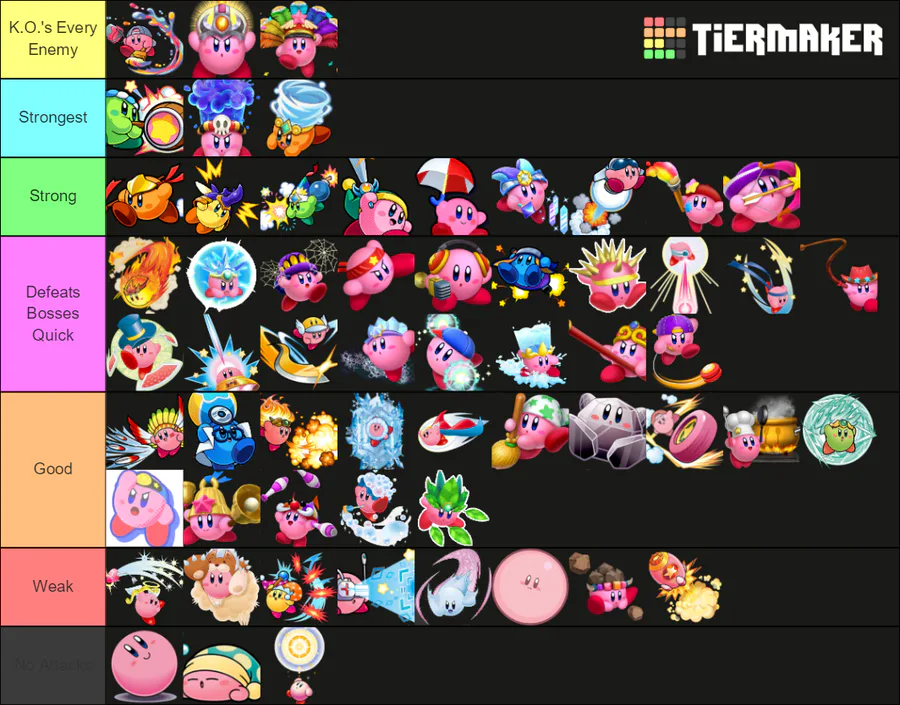 Rate this tier list