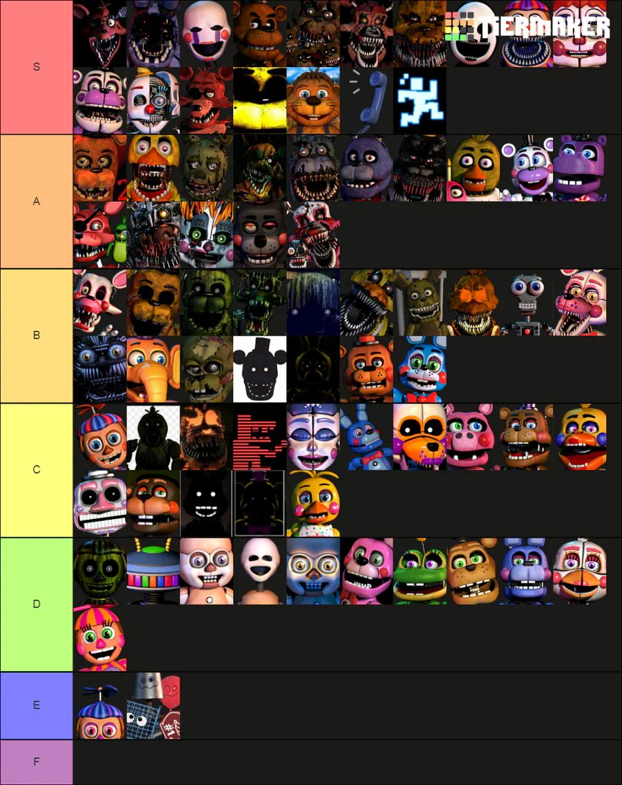 My tier list of all the FNAF animitronics