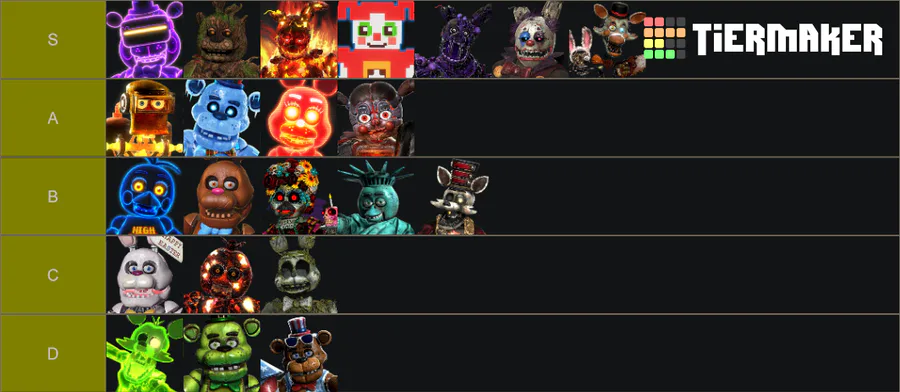 Create a FNAF AR Skins and Original Characters Tier List - TierMaker