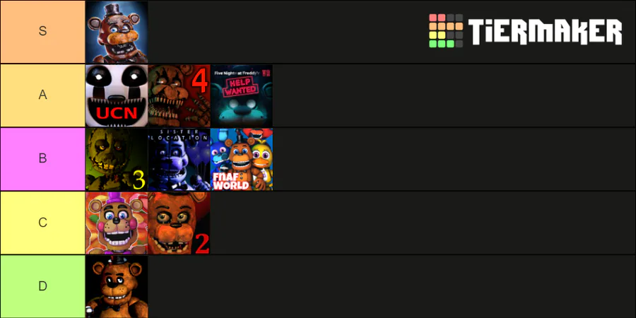 My tier list of all the FNAF animitronics