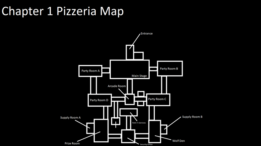 FNAF Sister Location Diagram