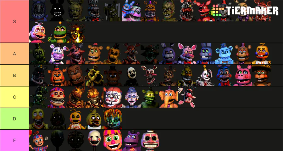 Create a FNaF Character 2020 Tier List - TierMaker