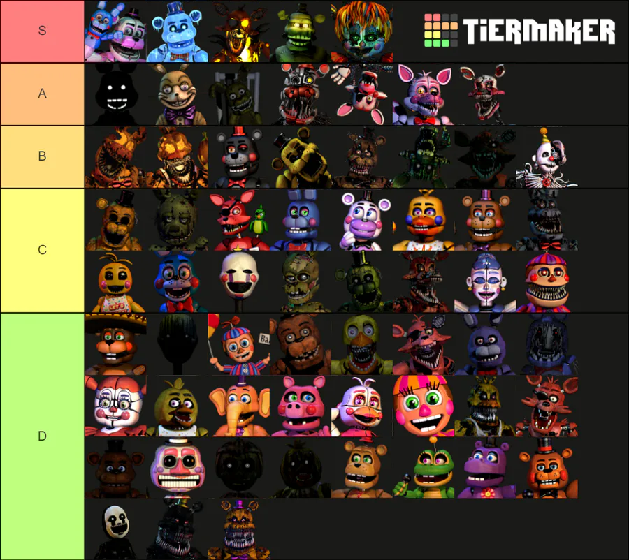 My tier list of fnaf animatronics