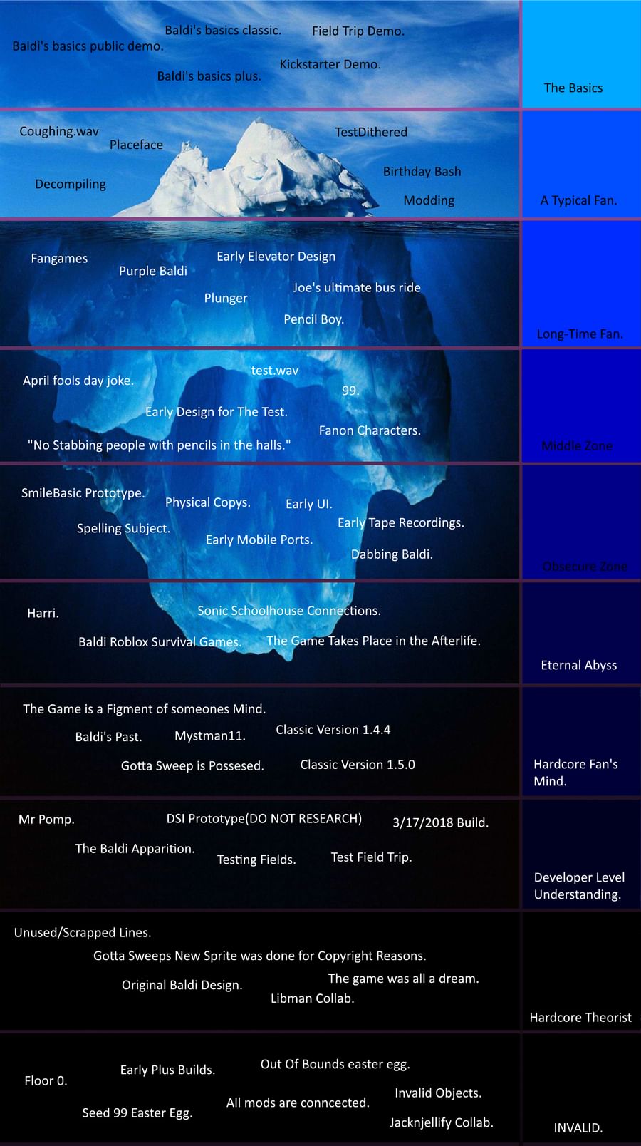 Wate Fan 42069 On Game Jolt The Baldi Iceberg - project sea v4 roblox