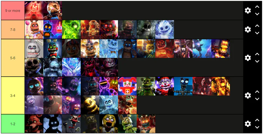 FNaF AR Tier List