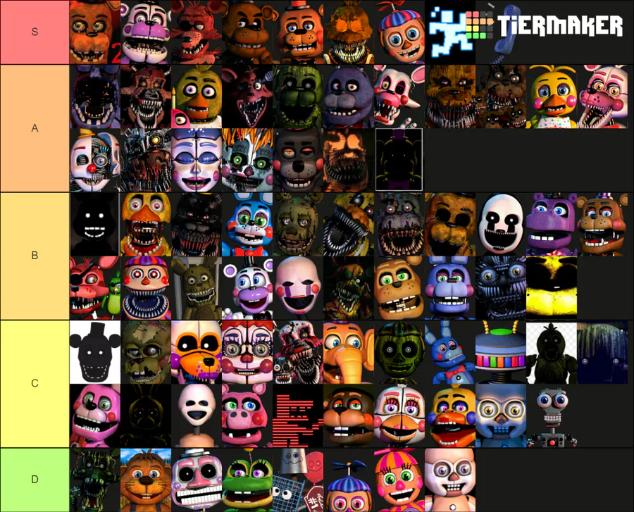 Create a five nights at candys Tier List - TierMaker