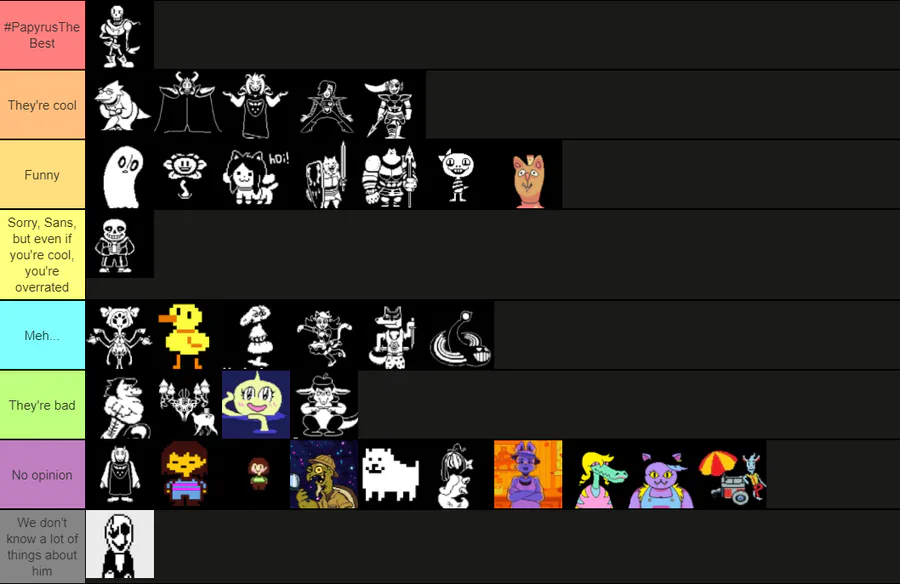 SupperTwelve ColonThree on Game Jolt: Undertale AU teir list