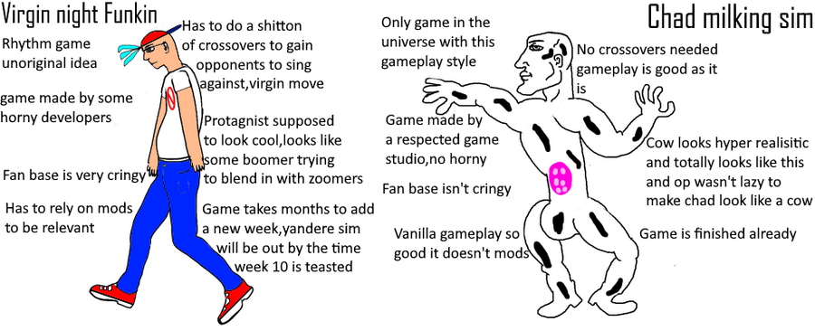 Yandere Simulator version, Virgin vs. Chad