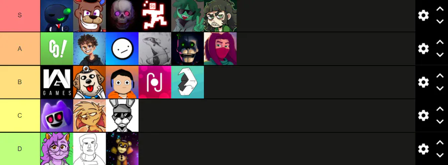 Minha fnaf tier list  Five Nights at Freddys PT/BR Amino