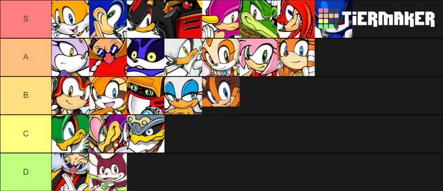 Create a ROBLOX Avatar rater Tier List - TierMaker