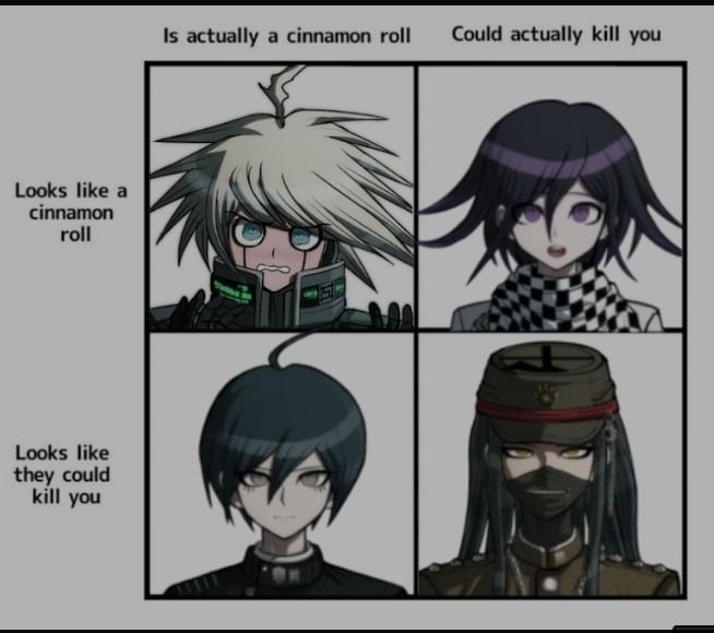 Hot Posts In Memes Danganronpa Community On Game Jolt