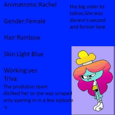 Profile:Rachel