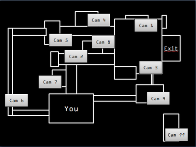 Camaras (Version final)