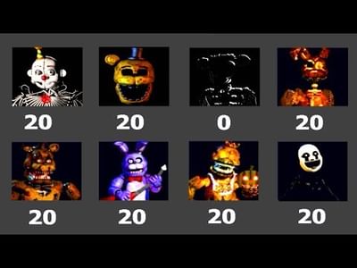 I am gonna download every fnaf game that has android port :  r/fivenightsatfreddys